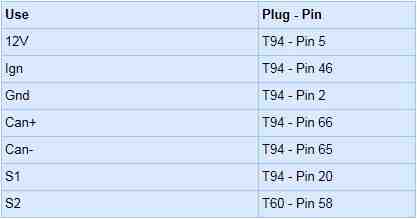 drex_edc17_c59_tc1767_gpt_custom