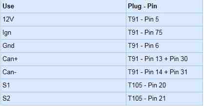 drex_edc17_c69_tc1793_gpt_custom