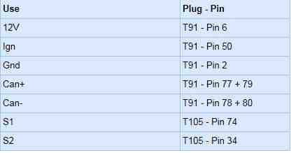 drex_med17_1_11_tc1797_gpt_custom