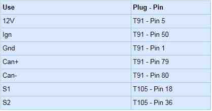 drex_med17_1_1_hw_h03_tc1796_gpt_custom