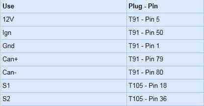 drex_med17_1_1_hw_h52_tc1797_gpt_custom