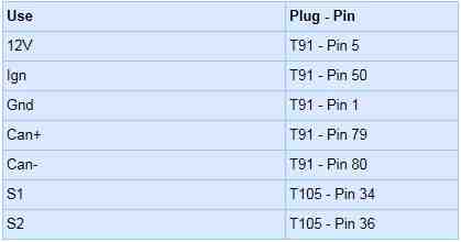 drex_med17_1_1_hw_h62_tc1797_gpt_custom