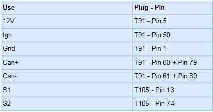 drex_med17_8_31___tc1797_irom_gpt_custom